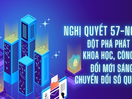 Hà Nội: Triển khai thực hiện một số nhiệm vụ cấp bách của Nghị quyết số 57-NQ/TW