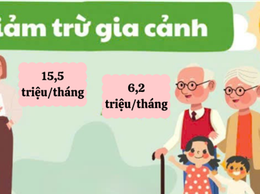 Giảm trừ gia cảnh bản thân 2026 và một số điều cần lưu ý