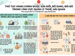 Bãi bỏ 08 thủ tục hành chính trong lĩnh vực quản lý thuế theo Quyết định số 1109 của Bộ Tài chính