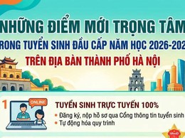 Những điểm mới trọng tâm trong tuyển sinh đầu cấp năm học 2026 - 2027 tại Hà Nội