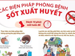 XÃ HƯNG ĐẠO TĂNG CƯỜNG TUYÊN TRUYỀN, CHỦ ĐỘNG PHÒNG, CHỐNG SỐT XUẤT HUYẾT