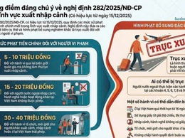 Những điểm đáng chú ý về nghị định 282/2025/NĐ-CP trên lĩnh vực xuất nhập cảnh (Có hiệu lực từ ngày 15/12/2025)