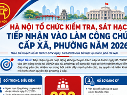 Hà Nội tổ chức kiểm tra, sát hạch tiếp nhận vào làm công chức cấp xã, phường năm 2026