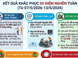 Nhiều chuyển biến tích cực trong tuần cao điểm khắc phục “05 điểm nghẽn” tại phường Phương Liệt