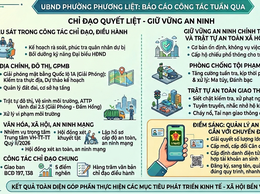 UBND PHƯỜNG PHƯƠNG LIỆT: TĂNG CƯỜNG CHỈ ĐẠO TOÀN DIỆN CÁC NHIỆM VỤ TRỌNG TÂM VÀ GIỮ VỮNG AN NINH TRẬT TỰ