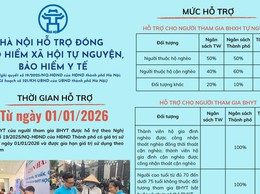Hà Nội hỗ trợ đóng BHXH tự nguyện, BHYT cho nhiều đối tượng chính sách xã hội từ năm 2026