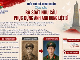 Đoàn Thanh niên Cộng sản Hồ Chí Minh xã Minh Châu triển khai rà soát nhu cầu phục dựng ảnh Anh hùng liệt sĩ