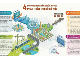Sôi nổi sinh hoạt chuyên đề xây dựng Thủ đô trong kỷ nguyên mới
