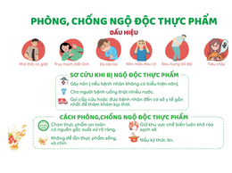 Đề phòng và xử lý khi bị ngộ độc thực phẩm
