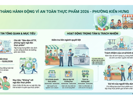 Tháng hành động vì an toàn thực phẩm Phường Kiến Hưng năm 2026
