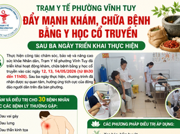 TRẠM Y TẾ PHƯỜNG VĨNH TUY
ĐẨY MẠNH KHÁM, CHỮA BỆNH BẰNG Y HỌC CỔ TRUYỀN SAU BA NGÀY TRIỂN KHAI THỰC HIỆN