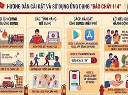 Bài tuyên tuyền việc cài đặt và sử dụng ứng dụng 