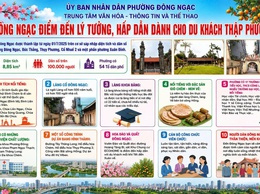 Đông Ngạc điểm đến lý tưởng, hấp dẫn cho du khách thập phương 