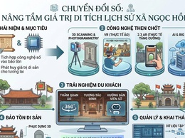 BẢN ĐỒ SỐ DI TÍCH XÃ NGỌC HỒI – KẾT NỐI DI SẢN VỚI CHUYỂN ĐỔI SỐ