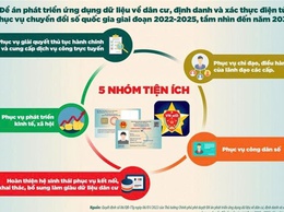 Video: Học Bác mỗi ngày: Chuyển đổi số nâng cao chất lượng phục vụ nhân dân