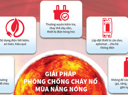 Tăng cường công tác đảm bảo an toàn PCCC trong sử dụng điện mùa nắng nóng trên địa bàn xã Chuyên Mỹ
