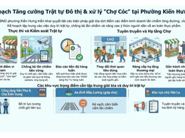 Phường Kiến Hưng tăng cường xử lý “chợ cóc”, đảm bảo trật tự đô thị và an toàn thực phẩm