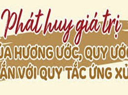 Xã Phú Xuyên xây dựng và thực hiện hương ước, quy ước của cộng đồng dân cư theo Nghị định số 61/2023/NĐ-CP