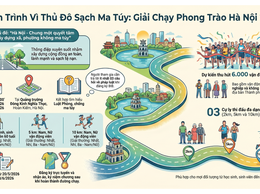 Hà Nội phát động giải chạy: “Chung một quyết tâm xây dựng xã, phường không ma túy”