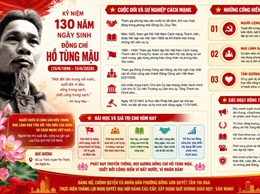 Phương Liệt: Ban hành kế hoạch tuyên truyền kỷ niệm 130 năm Ngày sinh đồng chí Hồ Tùng Mậu