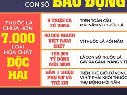 HƯỞNG ỨNG NGÀY THẾ GIỚI KHÔNG THUỐC LÁ 31/5 VÀ TUẦN LỄ QUỐC GIA KHÔNG THUỐC LÁ (25/5 - 31/5)