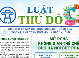 NHỮNG NỘI DUNG CHÍNH CỦA LUẬT THỦ ĐÔ NĂM 2026