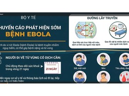 Cập nhật tình hình dịch Ebola do chủng Bundibugyo