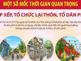 Sắp xếp thôn, tổ dân phố: Bảo đảm tinh gọn, hiệu quả, đồng thuận trong Nhân dân