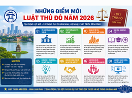 Lan tỏa Luật Thủ đô năm 2026 từ cơ sở trên địa bàn phường Phú Lương