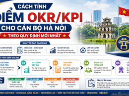 Ô Chợ Dừa triển khai đánh giá, xếp loại hằng tháng đối với cán bộ, công chức, viên chức, lao động hợp đồng gắn với phương pháp đánh giá, đo lường OKR/KPI trong hệ thống chính trị phường