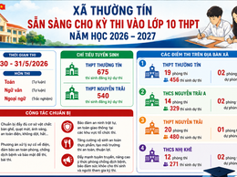 Xã Thường Tín chuẩn bị tốt các điều kiện phục vụ kỳ thi tuyển sinh vào lớp 10 THPT