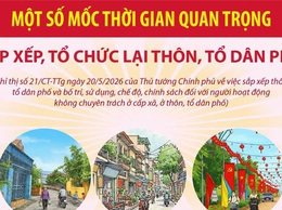 Một số mốc thời gian quan trọng sắp xếp, tổ chức lại thôn, tổ dân phố