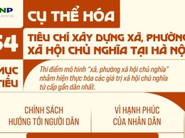 Cụ thể hóa 54 tiêu chí xây dựng xã, phường xã hội chủ nghĩa