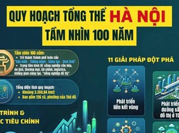 HÀ NỘI TẦM NHÌN 100 NĂM – KIẾN TẠO ĐÔ THỊ TOÀN CẦU, VĂN HIẾN, HIỆN ĐẠI