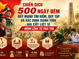 Chiến dịch 500 ngày đêm đẩy mạnh tìm kiếm, quy tập và xác định danh tính hài cốt liệt sĩ - Mệnh lệnh từ trái tim