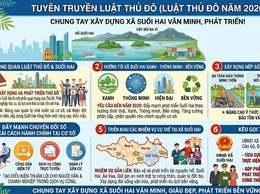 Tuyên truyền Luật Thủ đô năm 2026: Chung tay xây dựng xã Suối Hai văn minh, phát triển cùng Thủ đô Hà Nội