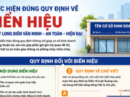 Tăng cường thực hiện đúng quy định về biển hiệu tại các cơ sở sản xuất, kinh doanh