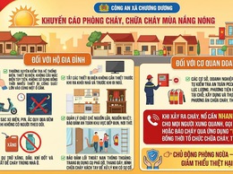 Khuyến cáo phòng cháy, chữa cháy mùa nắng nóng