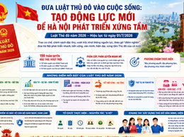 Đưa Luật Thủ đô vào cuộc sống: Tạo động lực mới để Hà Nội phát triển xứng tầm