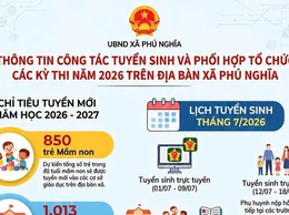 Infographics: Phú Nghĩa triển khai công tác tuyển sinh và phối hợp tổ chức các kỳ thi năm 2026