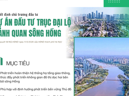 Hà Nội quyết định chủ trương đầu tư Dự án đầu tư Trục đại lộ cảnh quan sông Hồng