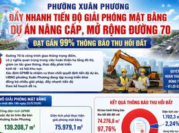 Xuân Phương đẩy nhanh tiến độ giải phóng mặt bằng Dự án nâng cấp, mở rộng đường 70, đạt gần 99% thông báo thu hồi đất