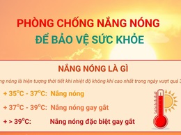 Cảnh báo tình hình nắng nóng gay gắt và các biện pháp phòng chống trên địa bàn xã Chuyên Mỹ