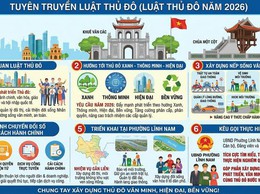 Đưa Luật Thủ đô vào cuộc sống: Tạo động lực mới để Hà Nội phát triển xứng tầm
