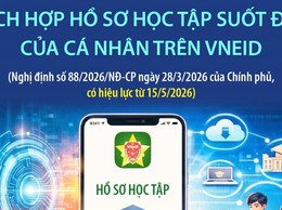 Mỗi công dân sẽ có “hồ sơ học tập suốt đời” trên VNeID