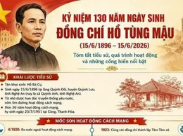 Đồng chí Hồ Tùng Mậu – Người chiến sĩ cộng sản kiên trung, nhà lãnh đạo tiền bối tiêu biểu của Đảng