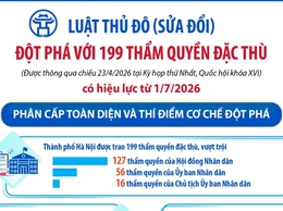 Đưa Luật Thủ đô vào cuộc sống: Tạo động lực mới để Hà Nội phát triển xứng tầm