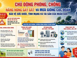 Chủ động phóng chống nắng nóng gay gắt để bảo vệ sức khỏe