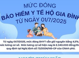 [Infographic]: Mức đóng BHYT hộ gia đình từ ngày 01/7/2025