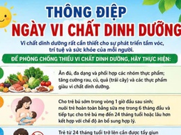 Lợi ích của việc bổ sung vitamin A cho trẻ, lịch uống vitamin A và hưởng ứng Ngày vi chất dinh dưỡng đợt I/2026
